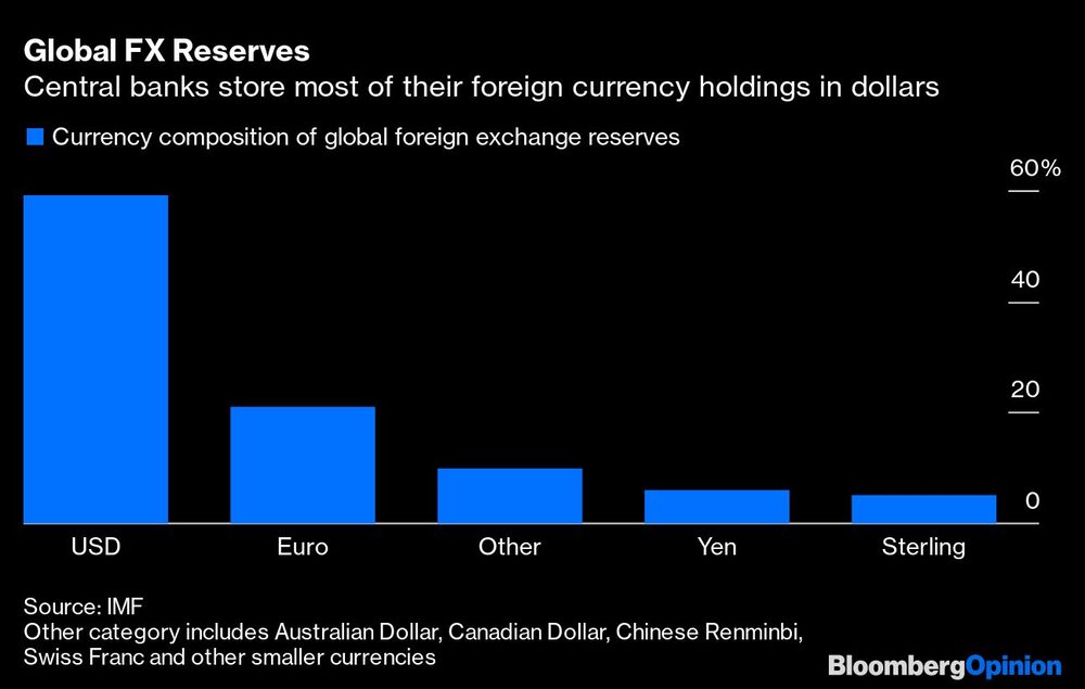 Reservas globales en moneda extranjera Reservas globales en moneda extranjera