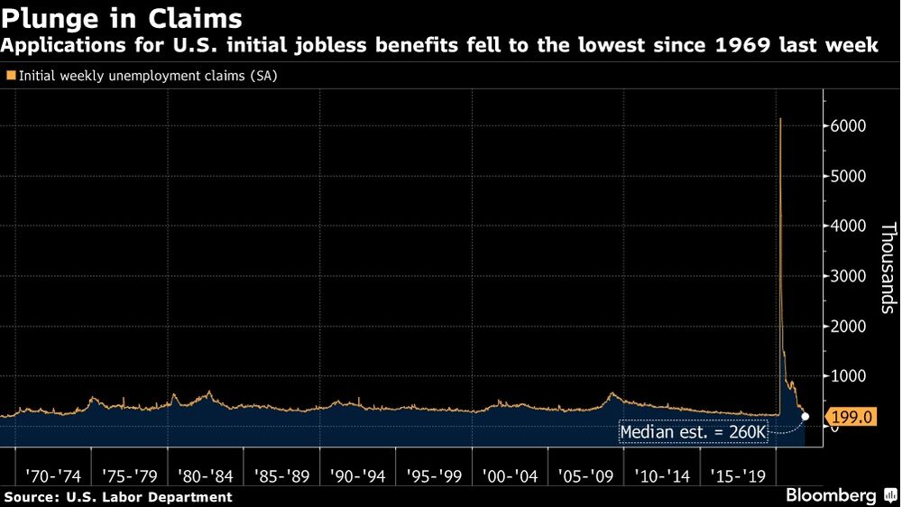 América Latina a la cabeza de la ola de inflación América Latina a la cabeza de la ola de inflación