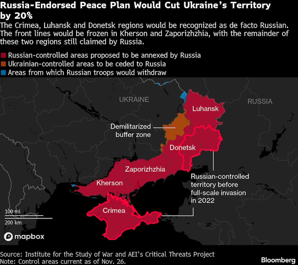 Rússia de Putin deu aval a um plano de paz que reduziria o território da Ucrânia em 20% Rússia de Putin deu aval a um plano de paz que reduziria o território da Ucrânia em 20%