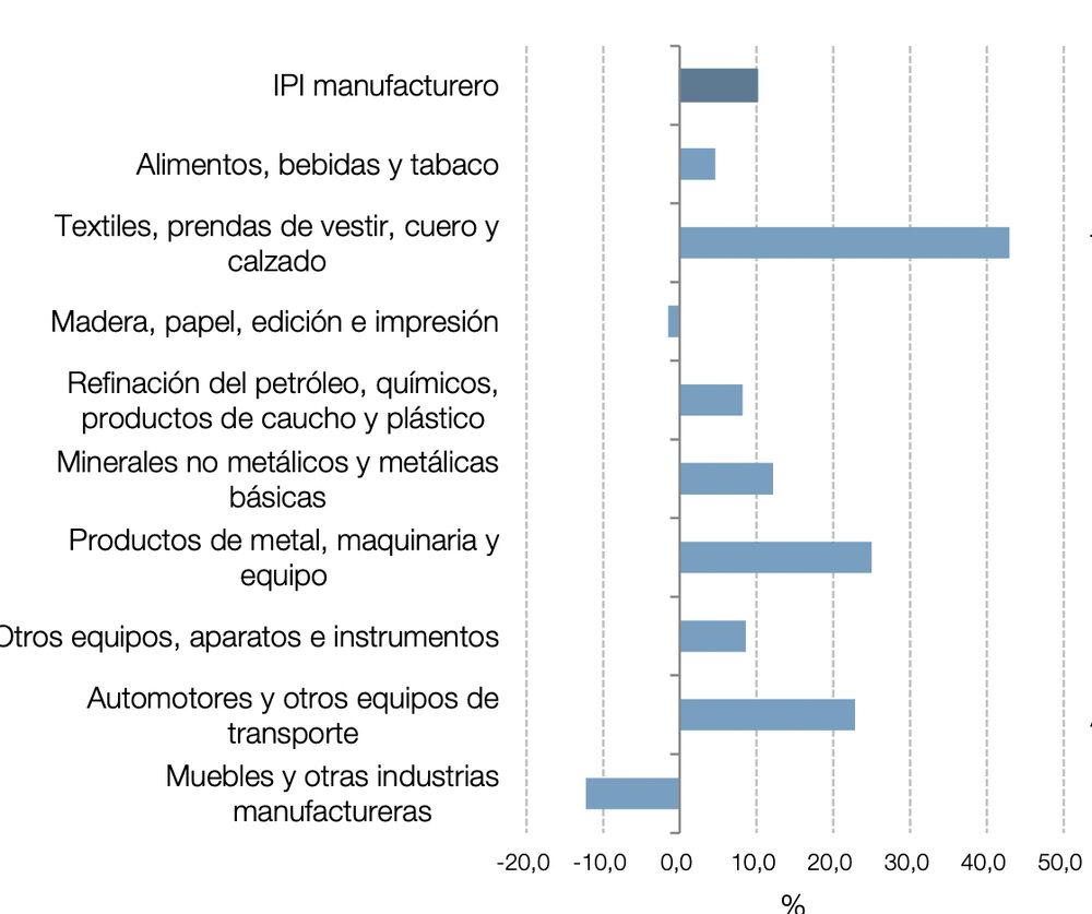 Fuente: INDEC Fuente: INDEC