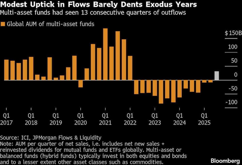(Fonte: ICI, JPMorgan) (Fonte: ICI, JPMorgan)