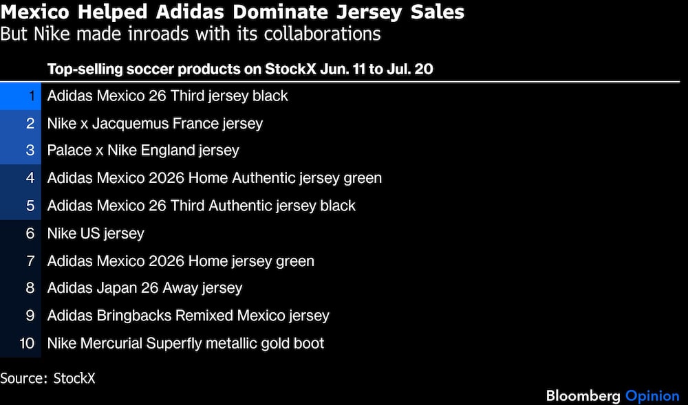 Adidas Adidas
