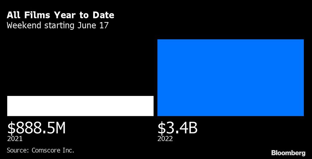 Películas Películas