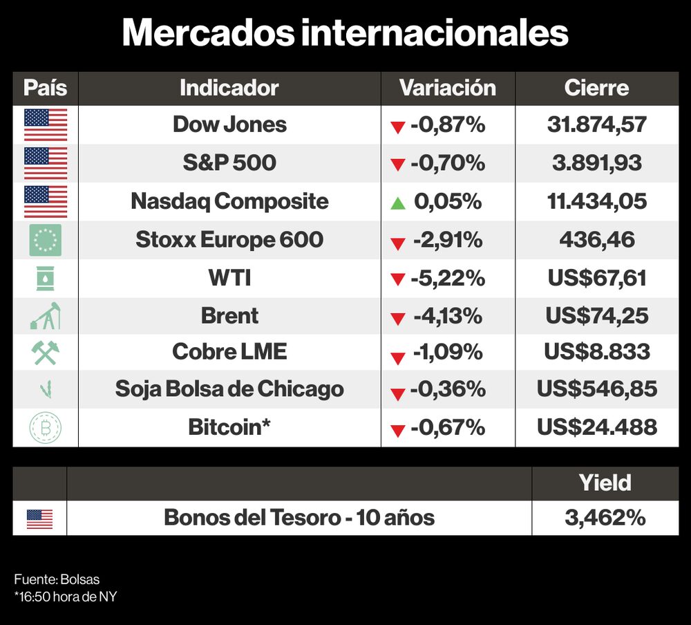 Mercados internacionales 15 marzo 2023 Mercados internacionales 15 marzo 2023