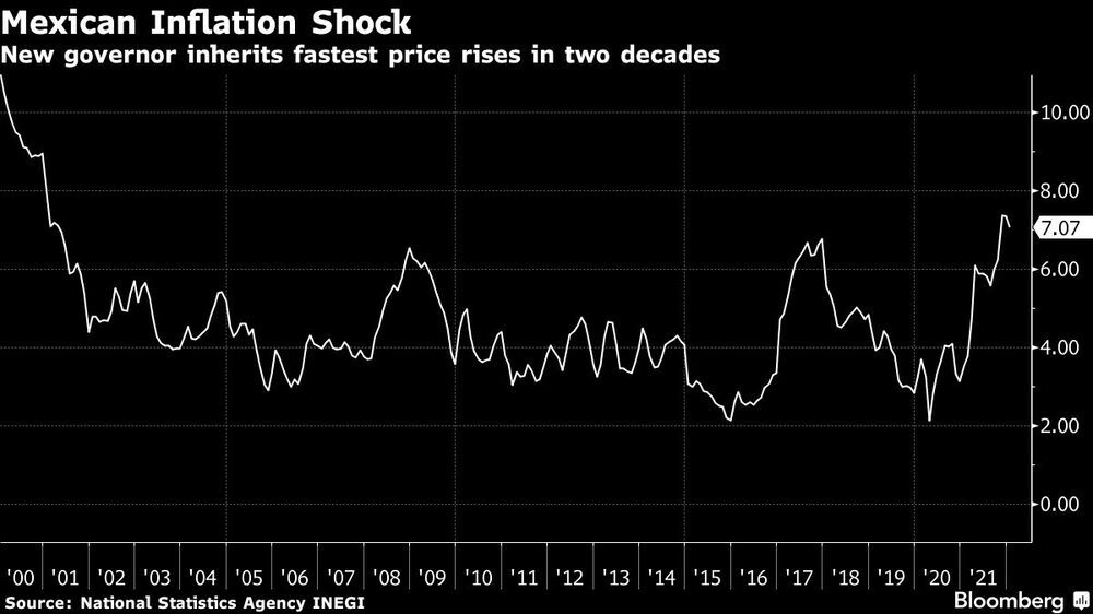 New governor inherits fastest price rises in two decades New governor inherits fastest price rises in two decades