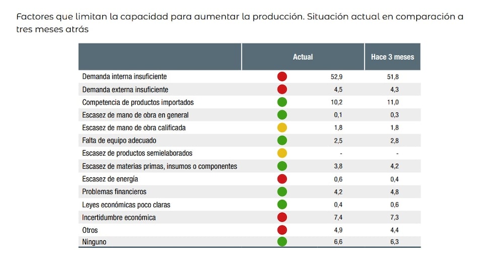 Fuente: Indec Fuente: Indec