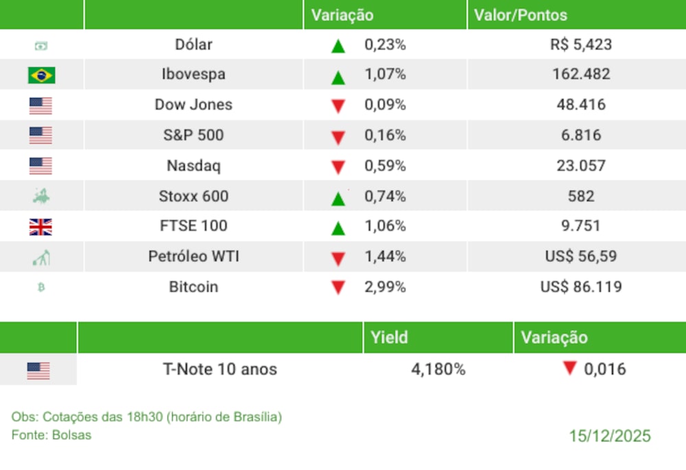 Fechamento 15/12/2026 Fechamento 15/12/2026