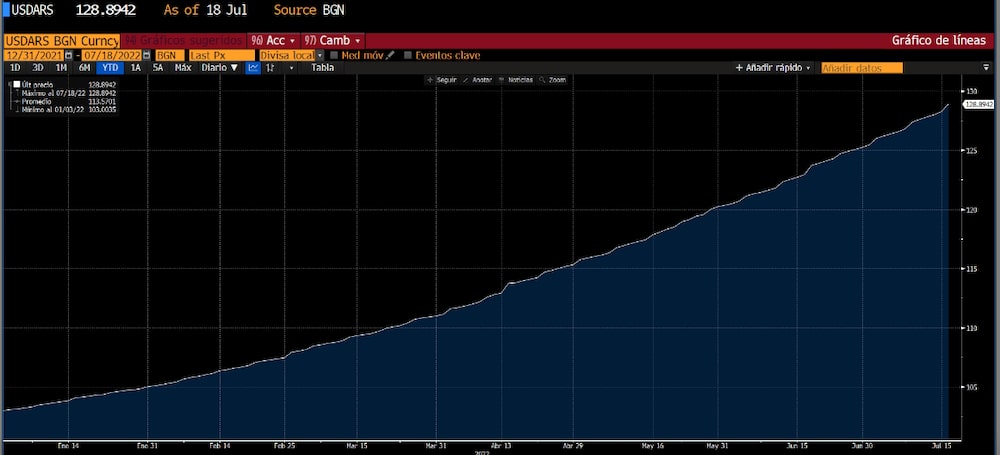 Fuente: Bloomberg Fuente: Bloomberg