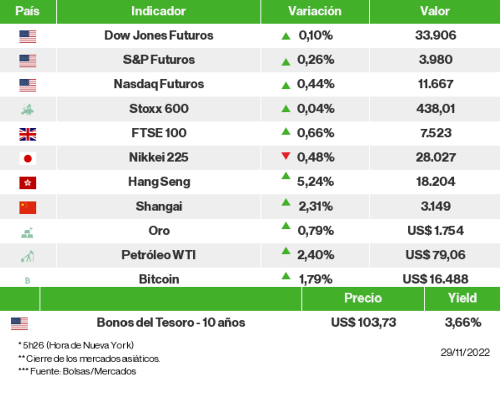 Los mercados esta mañana Los mercados esta mañana