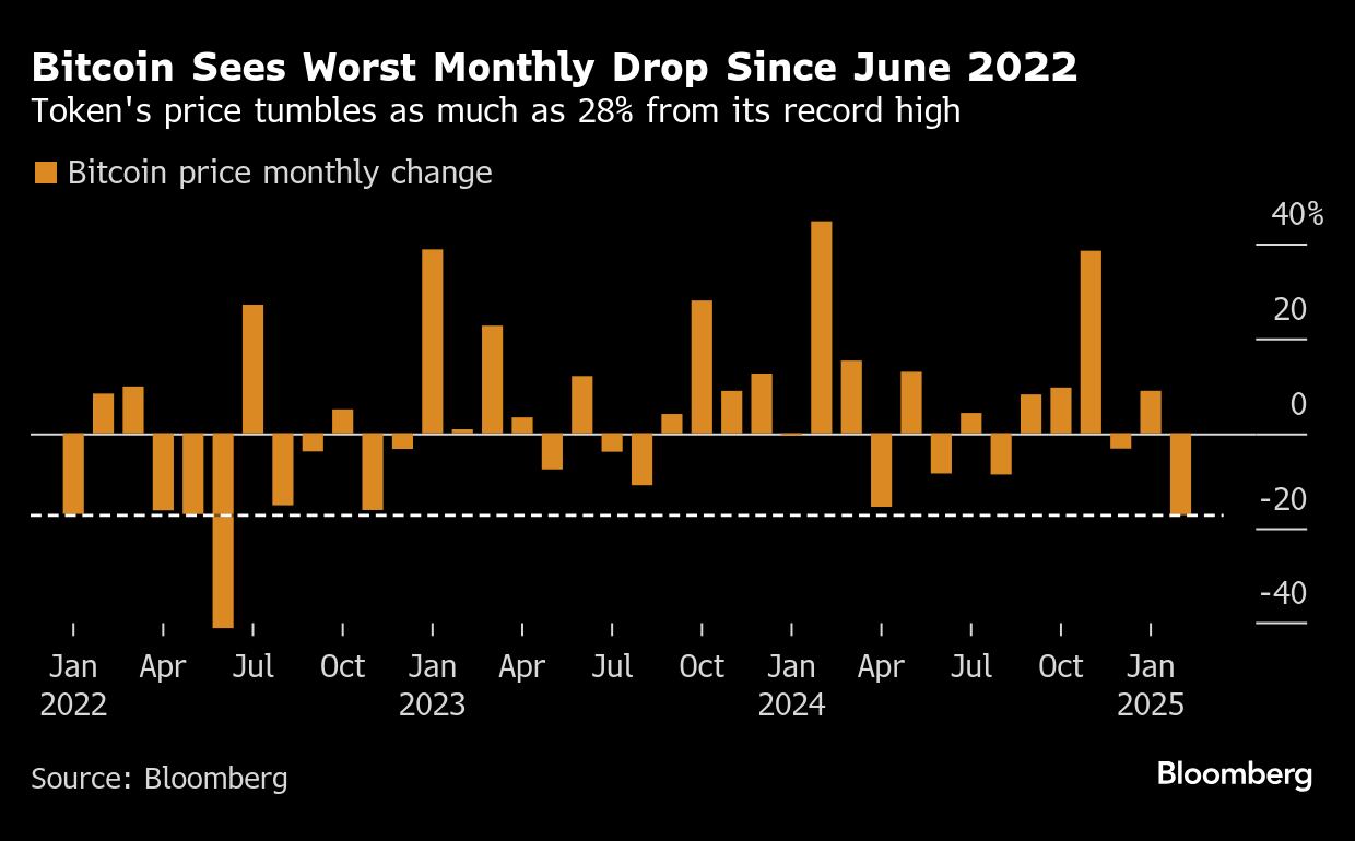 Cinco razones claves por las que el bitcoin se ha desplomado tras alcanzar  un récord