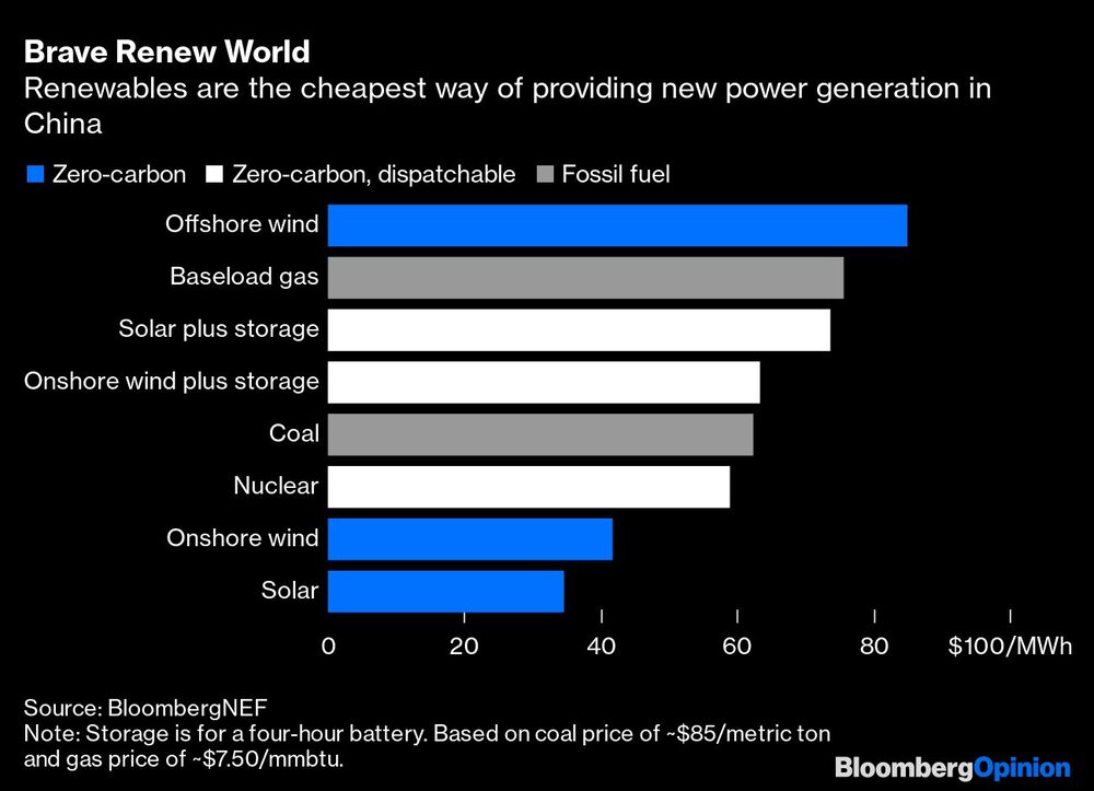 Las energías renovables son la forma más barata de proveer energía. Las energías renovables son la forma más barata de proveer energía.