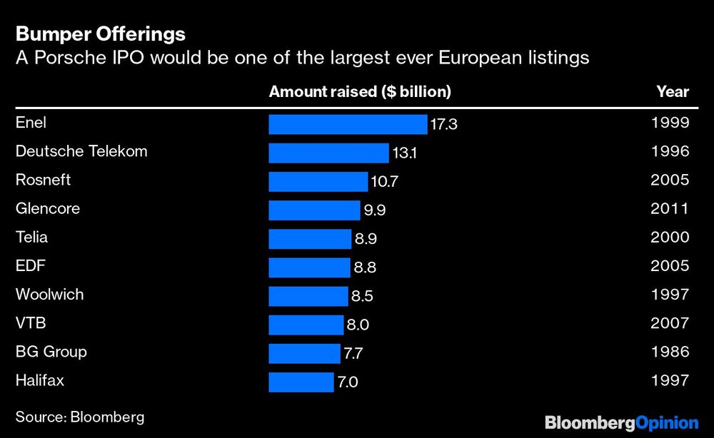 Una OPI de Porsche sería una de las más grandes de Europa Una OPI de Porsche sería una de las más grandes de Europa