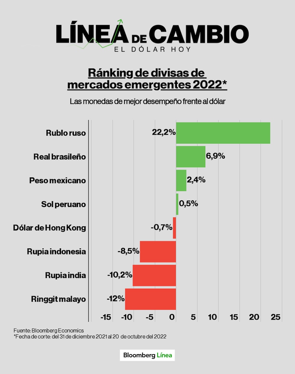 Dólar hoy. Dólar hoy.