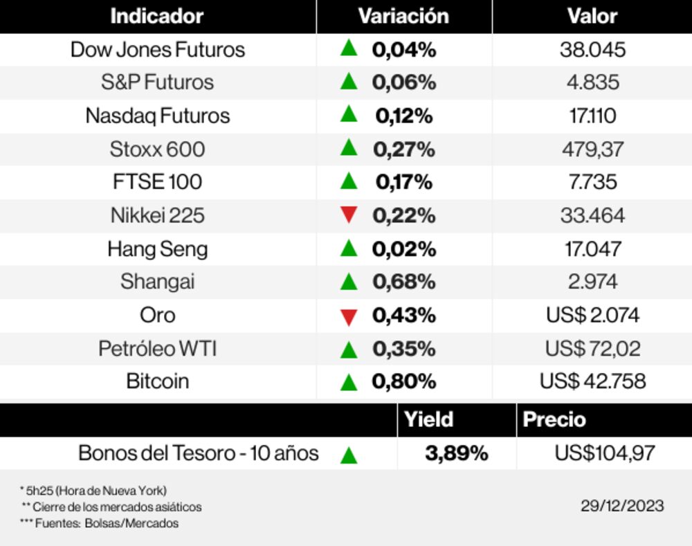 Los mercados esta mañana Los mercados esta mañana