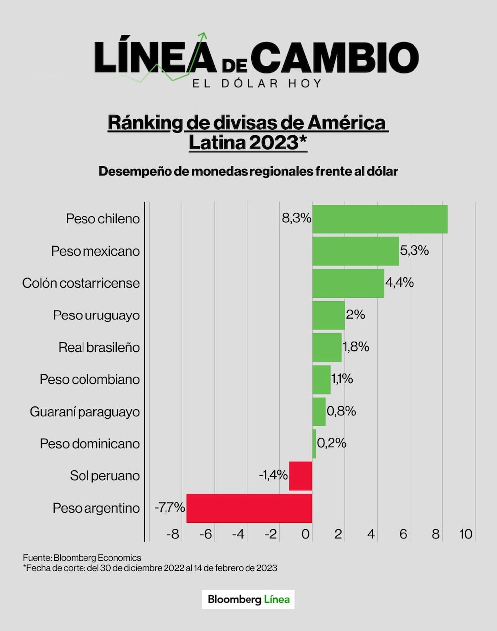 Dólar hoy. Dólar hoy.