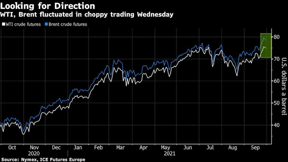 El WTI y el Brent fluctuaron en operaciones entrecortadas el miércoles El WTI y el Brent fluctuaron en operaciones entrecortadas el miércoles