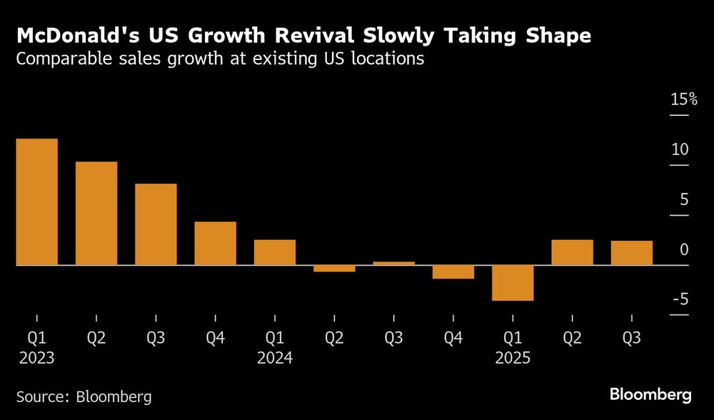 (Fonte: Bloomberg) (Fonte: Bloomberg)