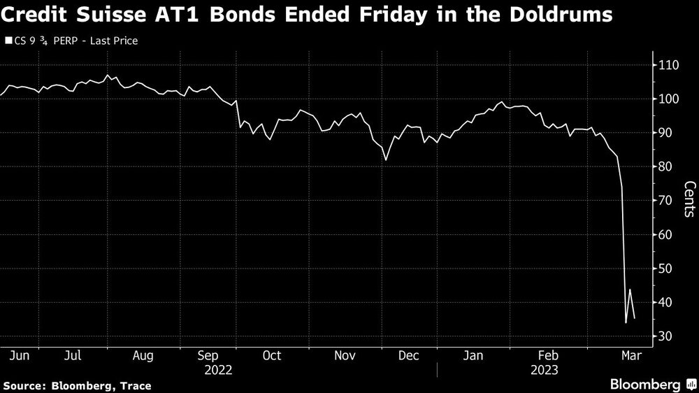 Fuente: (Bloomberg) Fuente: (Bloomberg)