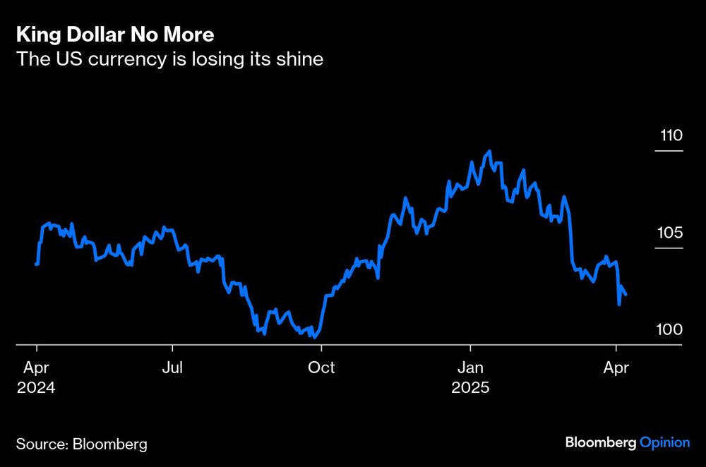 Dólar de EE.UU. Dólar de EE.UU.