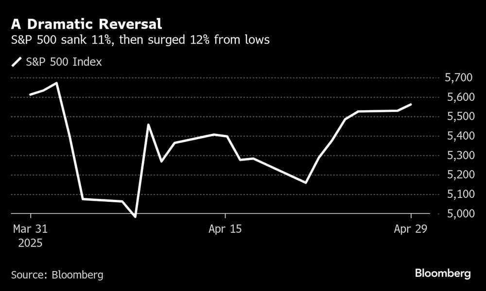 Un cambio dramático. Un cambio dramático.