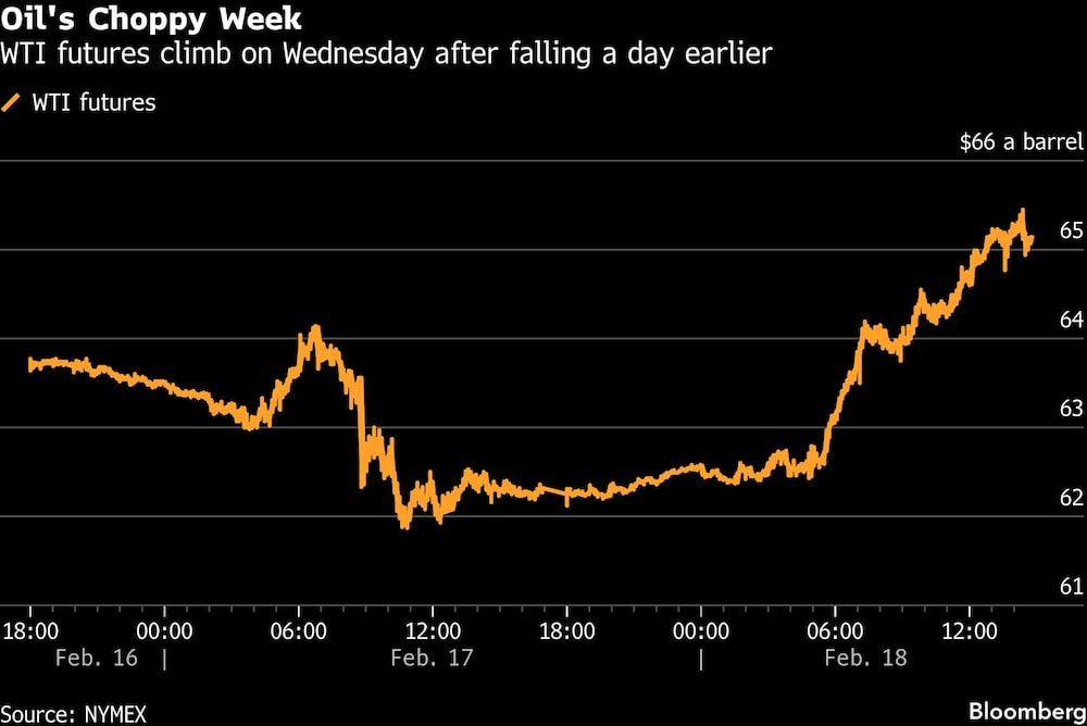 Semana agitada para el petróleo. Semana agitada para el petróleo.