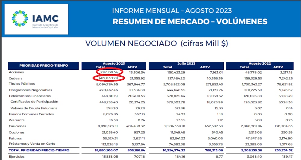 Fuente: IAMC Fuente: IAMC