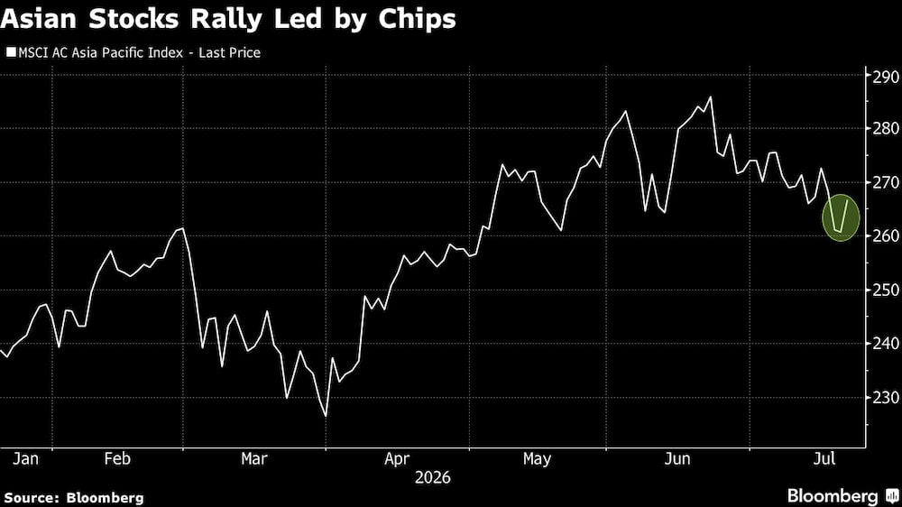 Asian Stocks Rally Led by Chips Asian Stocks Rally Led by Chips