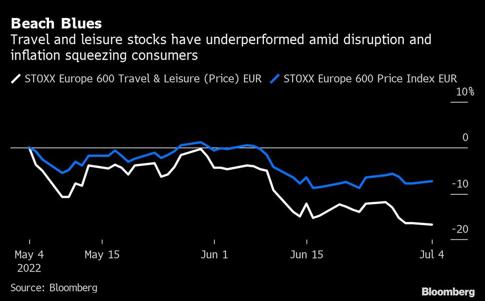 Extrañando la playa
Los valores del sector de los viajes y el ocio han tenido un rendimiento inferior en medio de la perturbación y la inflación que exprimen a los consumidores
Blanco: STOXX Europe 600 travel & leisure (precio) EUR
Azul: STOXX Europe 600 Índice de precios EUR Extrañando la playa
Los valores del sector de los viajes y el ocio han tenido un rendimiento inferior en medio de la perturbación y la inflación que exprimen a los consumidores
Blanco: STOXX Europe 600 travel & leisure (precio) EUR
Azul: STOXX Europe 600 Índice de precios EUR