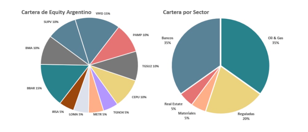 Vaca Muerta Vaca Muerta