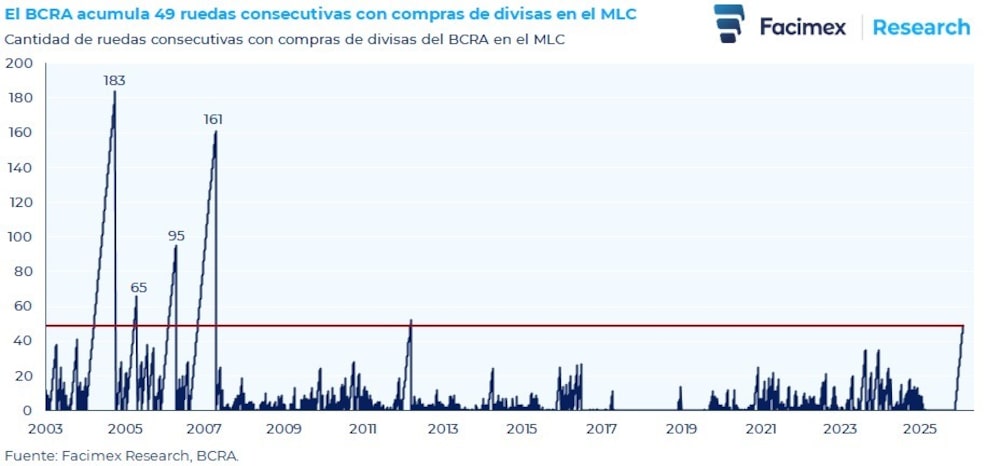 Fuente: Facimex Valroes Fuente: Facimex Valroes