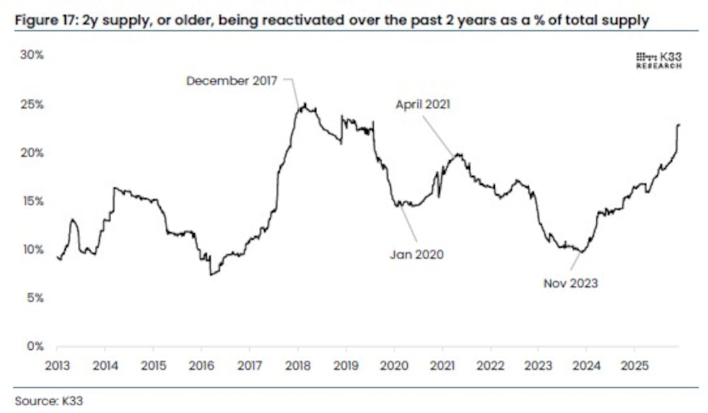 Fuente: Bloomberg. Fuente: Bloomberg.