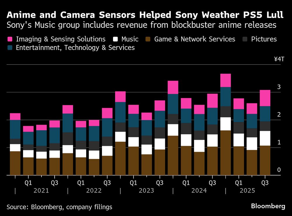 (Fonte: dados da empresa compilados pela Bloomberg) (Fonte: dados da empresa compilados pela Bloomberg)