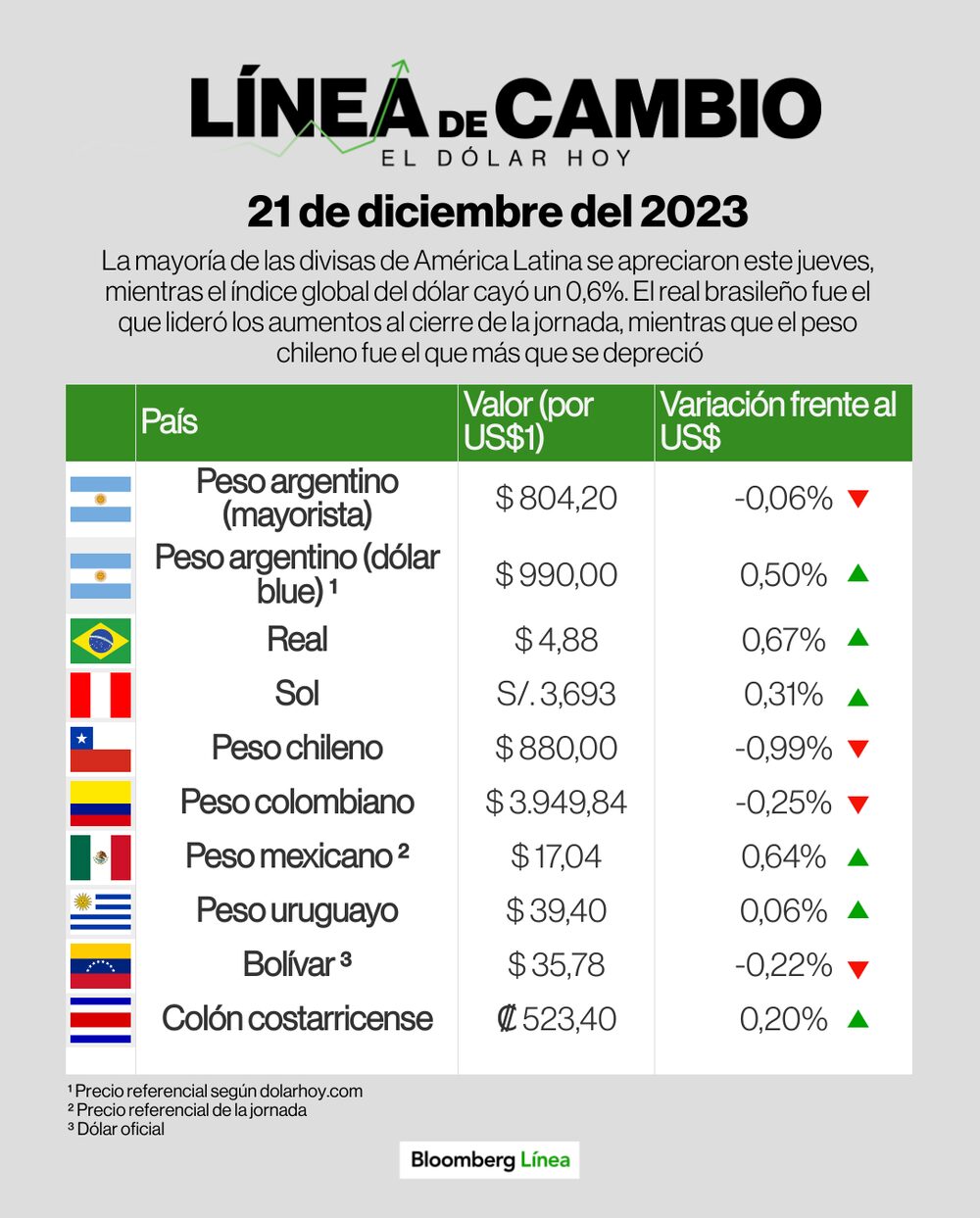 Línea de Cambio Línea de Cambio