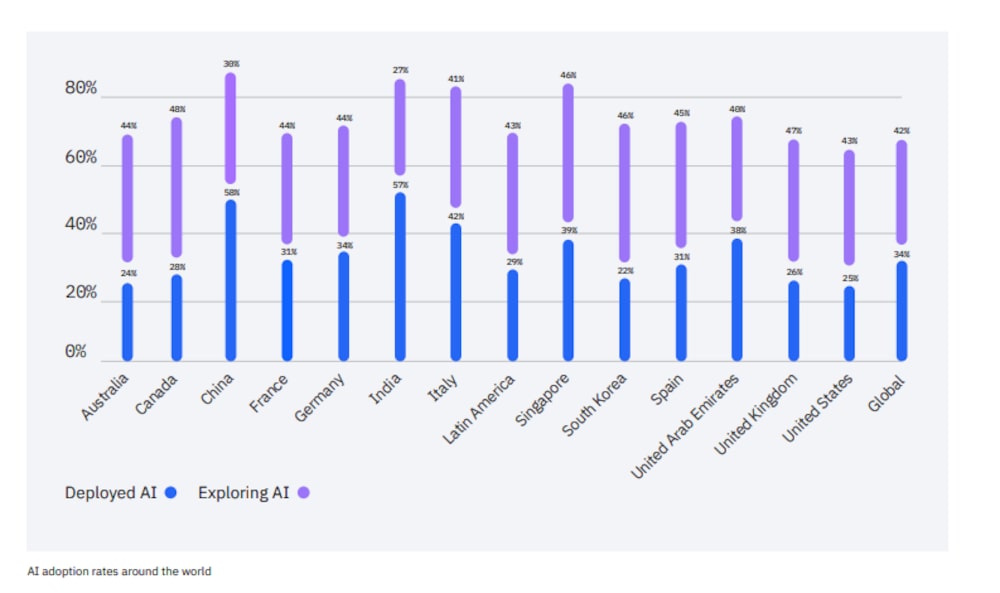 Fuente: IBM Fuente: IBM