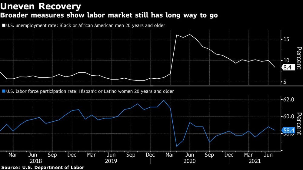 Recuperación Desigual
Medidas más amplias muestra que aún le falta al mercado laboral
Tasa de desempleo EE.UU. Hombres afroamericanos de más de 20 años de edad
Fuente: Departamento de Trabajo de EE.UU. Recuperación Desigual
Medidas más amplias muestra que aún le falta al mercado laboral
Tasa de desempleo EE.UU. Hombres afroamericanos de más de 20 años de edad
Fuente: Departamento de Trabajo de EE.UU.