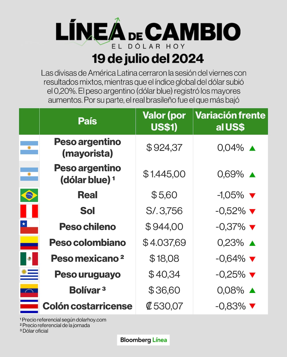 Dólar 19 de julio de 2024 Dólar 19 de julio de 2024