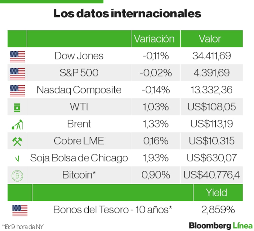 Mercados Internacionales Mercados Internacionales