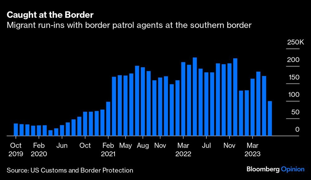 Encuentros de migrantes con agentes de la Patrulla Fronteriza en la frontera sur de EE.UU. Encuentros de migrantes con agentes de la Patrulla Fronteriza en la frontera sur de EE.UU.