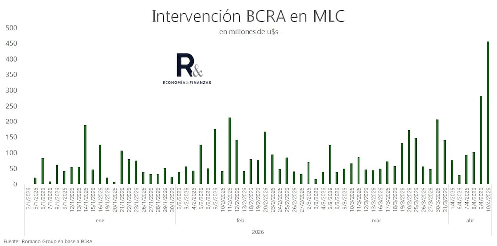 Fuente: Salvador Vitelli, jefe de research de Romano Group Fuente: Salvador Vitelli, jefe de research de Romano Group