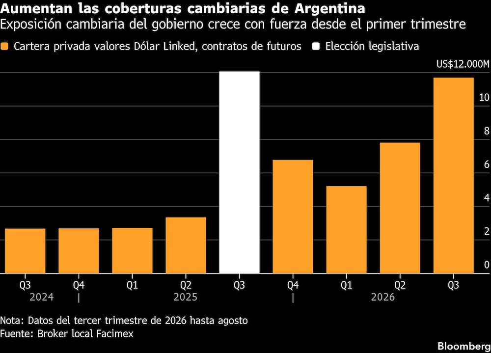 Bloomberg Bloomberg