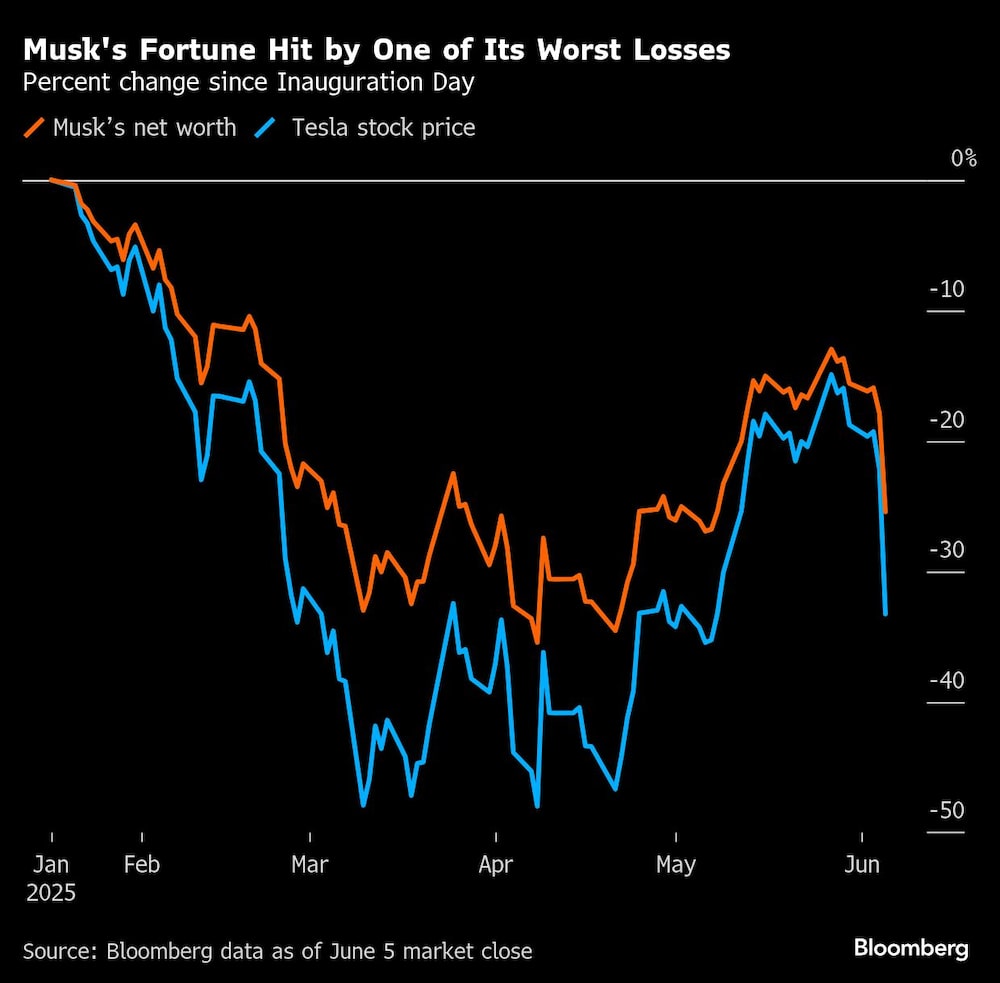 Musk y Tesla Musk y Tesla