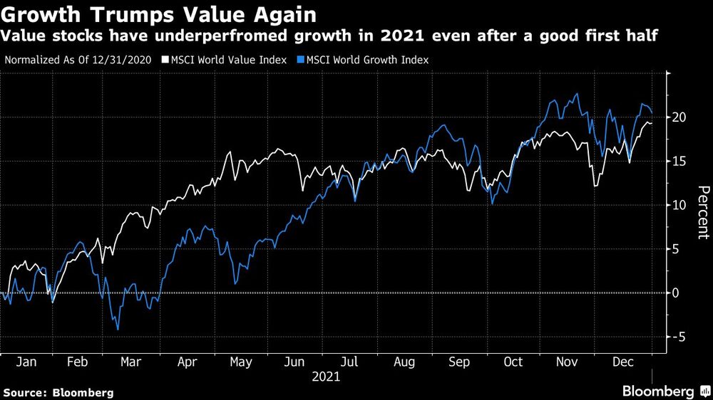 Crecimiento super el valor Crecimiento super el valor