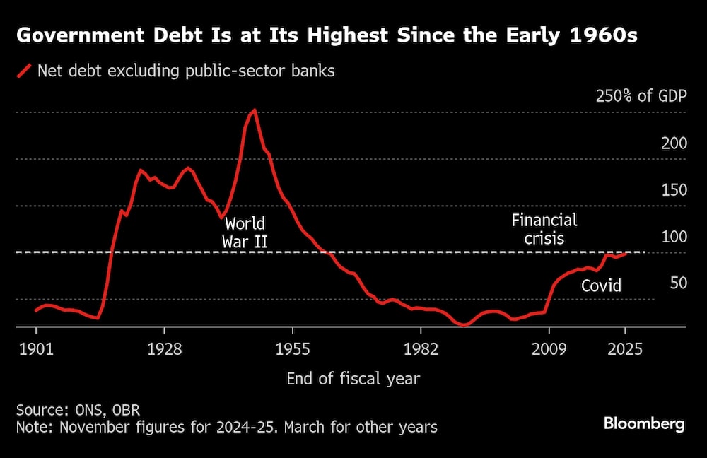 Deuda neta excluyendo los bancos del sector público Deuda neta excluyendo los bancos del sector público