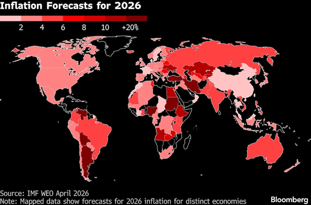 Inflation Forecasts for 2026 Inflation Forecasts for 2026