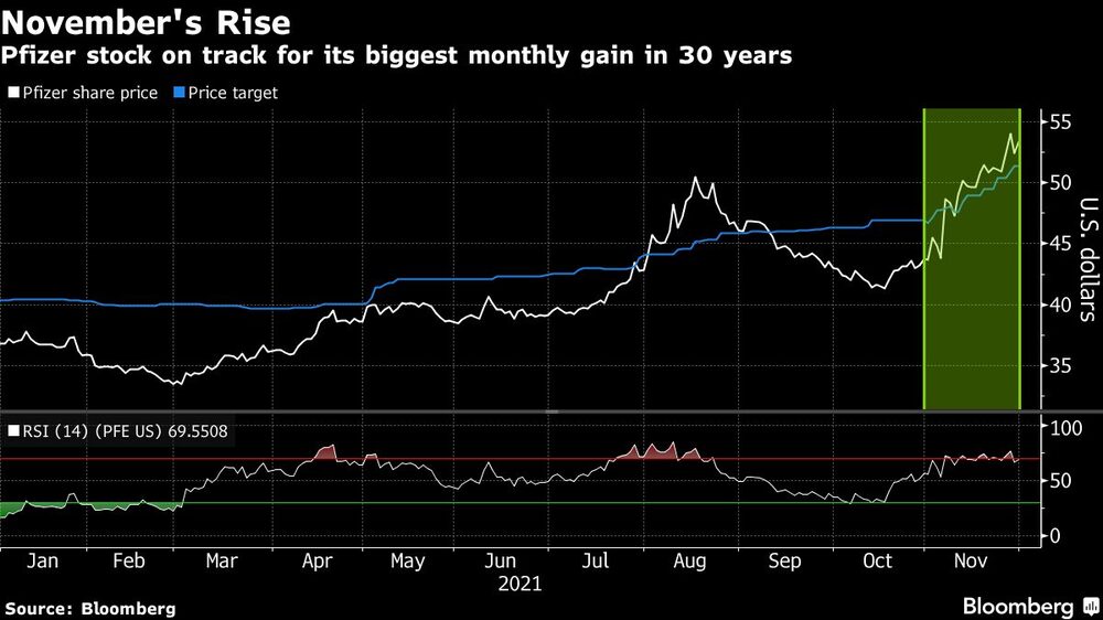 Aumento en Noviembre Aumento en Noviembre