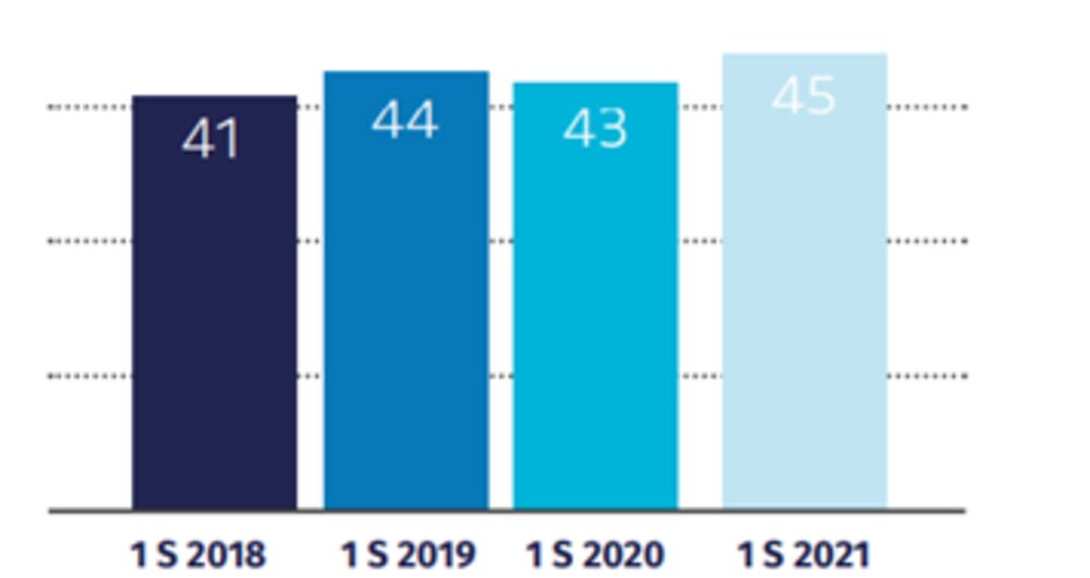 Infografía: ARCAP Infografía: ARCAP