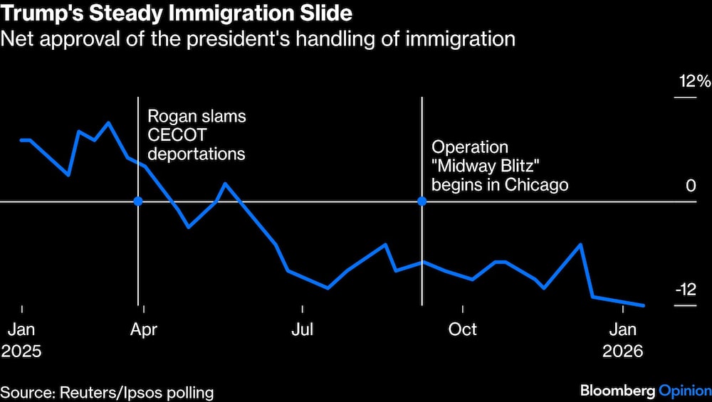 Inmigración EE.UU. Inmigración EE.UU.