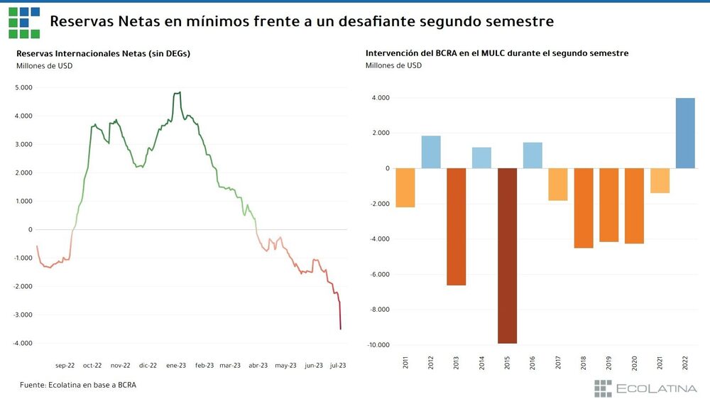 Fuente: Ecolatina Fuente: Ecolatina