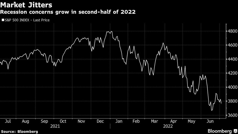 La preocupación por la recesión aumenta en la segunda mitad de 2022 La preocupación por la recesión aumenta en la segunda mitad de 2022