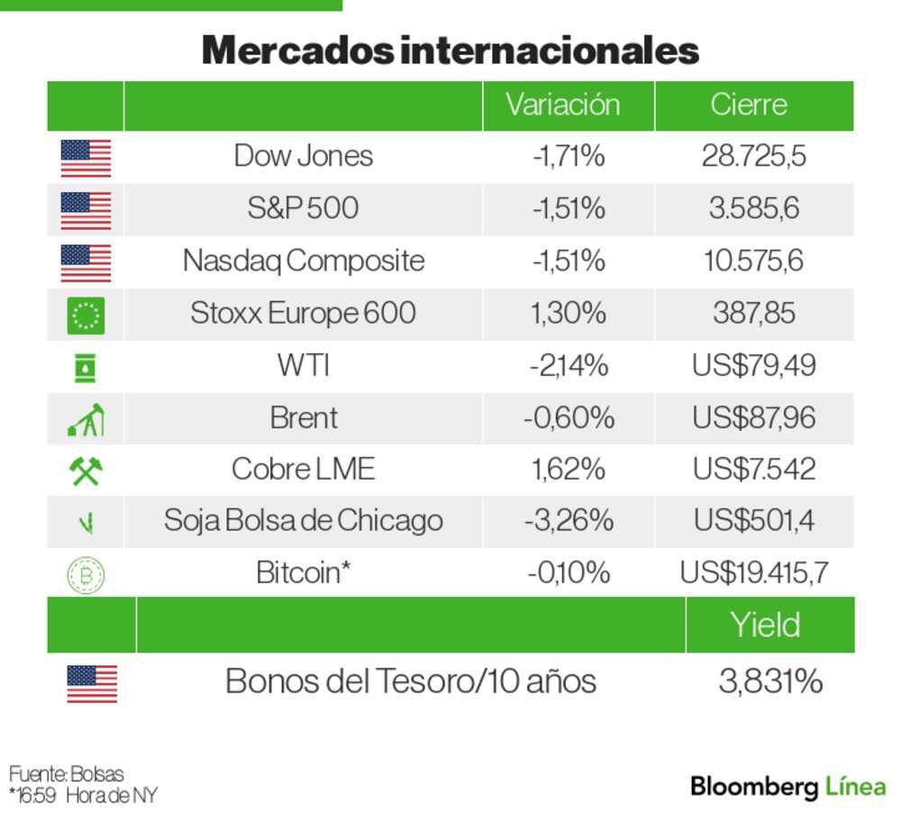 Mercados internacionales Mercados internacionales